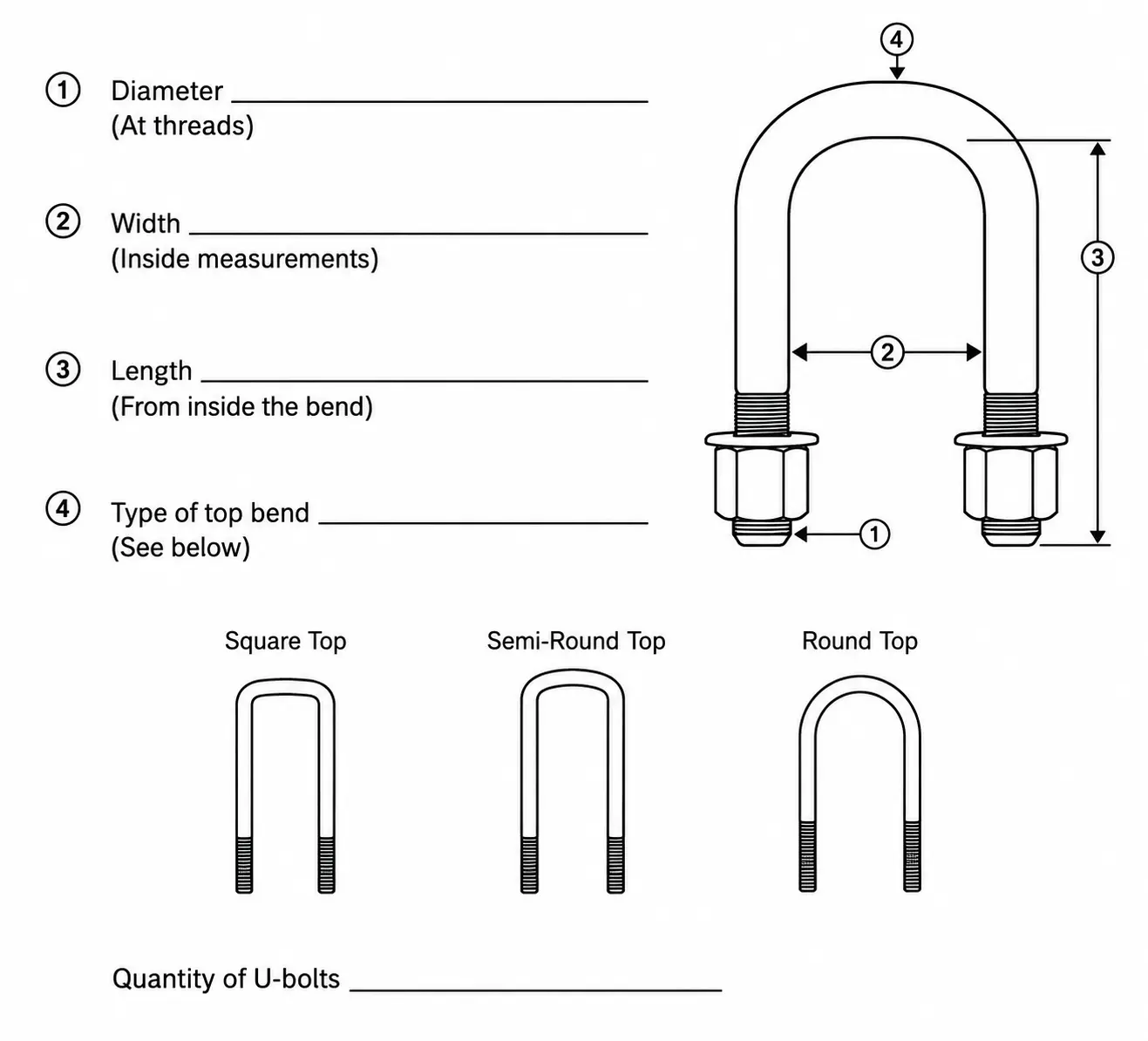 U-bolt measurement diagram — call CP Spring at (405) 601-3906 with these measurements